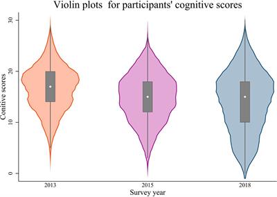 Association of social integration with cognitive function trajectories among Chinese older adults: evidence from the China health and retirement longitudinal study (CHARLS)